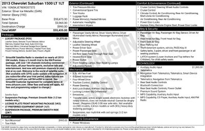 2013 Chevrolet Suburban 1500 LT