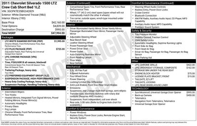 2011 Chevrolet Silverado 1500 LTZ