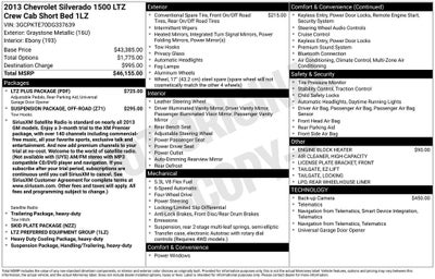 2013 Chevrolet Silverado 1500 LTZ